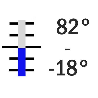 -18° +82° C / 0.5°, 300 mm