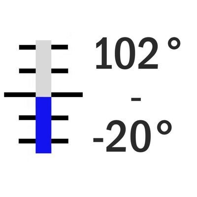 -20° +102° C / 0.2°, 435 mm
