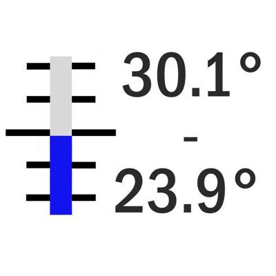 +23.9° +30.1° C / 0.01°, 615 mm