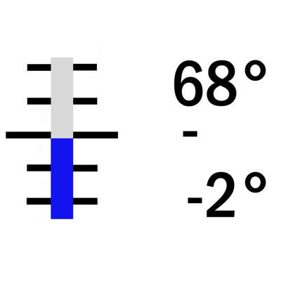 -2° +68° C / 0.2°, 420 mm