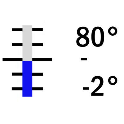 -2° +80° C / 0.2°, 415 mm