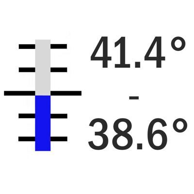 +38.6° +41.4° C / 0.05° (0°), 300 mm