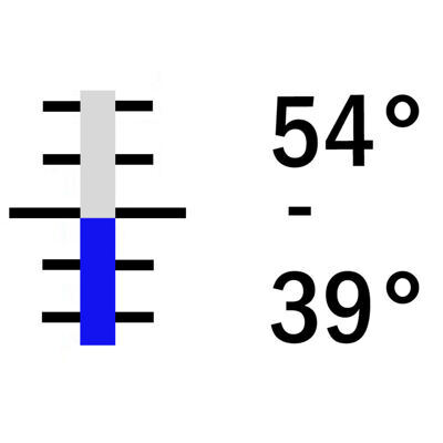 +39° +54° C / 0.2°, 255 mm