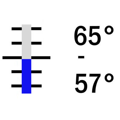 +57° +65° C / 0.1°, 300 mm