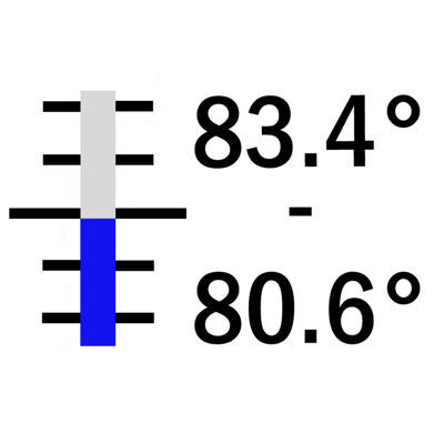 +80.6° +83.4° C / 0.05° (0°), 320 mm