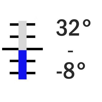-8° + 32° C / 0.1°, 401 mm