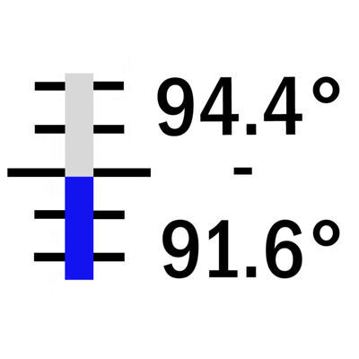 +91.6° +94.4° C / 0.05° (0°), 320 mm