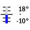 -10°  +18° C / 0.2°