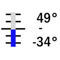 -34° +49° C / 0.5°, 300 mm