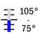 +75° +105° C / 0.1° (0°), 401 mm