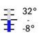 -8° + 32° C / 0.1°, 401 mm
